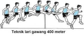 Teknik Lari Gawang 400 m